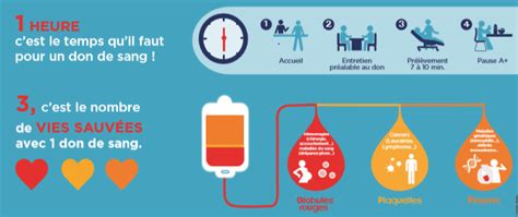 14 Juin 2021 Journée Mondiale Des Donneurs De Sang