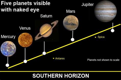 Want To See Five Planets Lined Up With Your Naked Eye Here S How And