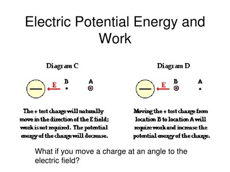 PPT - Electric Potential and Capacitance PowerPoint Presentation, free ...