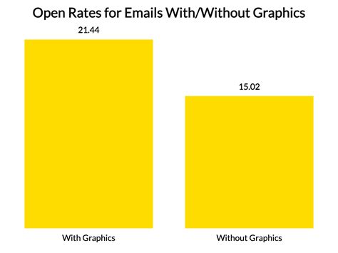75 Incredible Email Statistics 2023 How Many Emails Are Sent Per Day