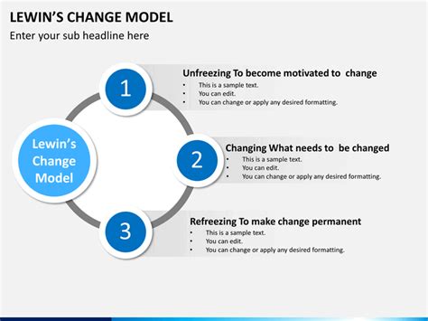Lewin S Change Model Powerpoint Template