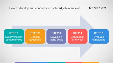 The Ultimate Guide For Conducting Structured Job Interviews