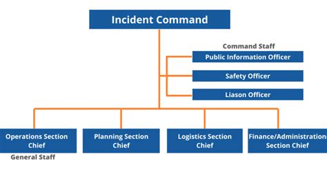 Incident Management Bc In The Cloud