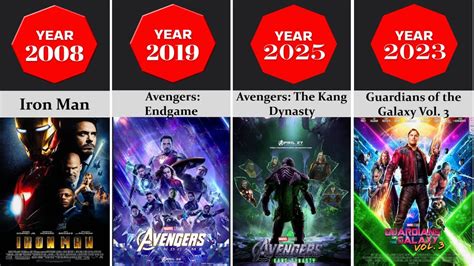 The Entire Mcu By Release Date 2008 2025 Youtube