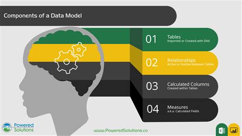 The Most Important Thing To Learn When Using Power Bi — The Power User