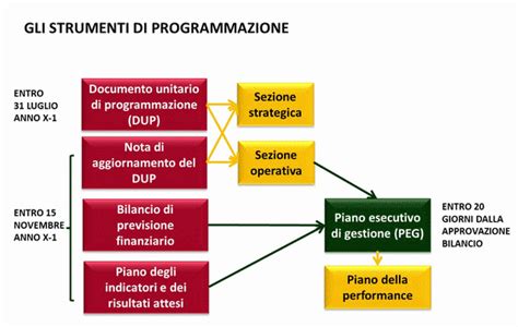 Lean Thinking E Digitalizzazione Negli Enti Locali Come Migliorare I