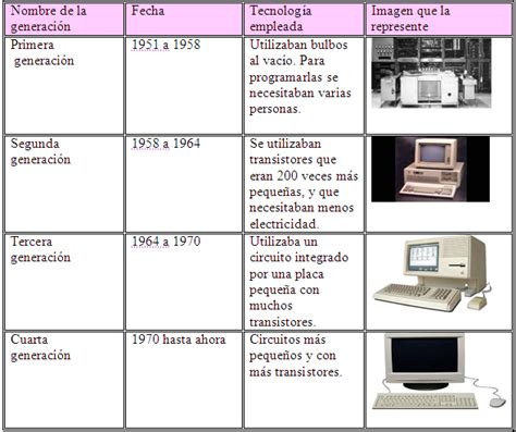 Lista Foto Cuadro Comparativo De Las Generaciones De Las Computadoras Alta Definición