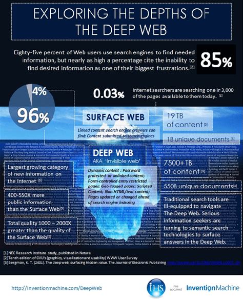 La Deep Web ¿cual Es El Mejor Navegador Para Acceder A La Deep Web Tor
