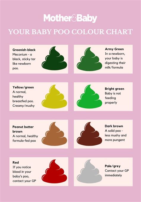 Baby Poo Guide Colour Chart And What It Means