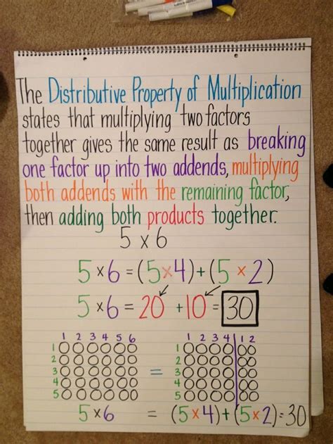 Distributive Property Of Multiplication Distributive Property Of