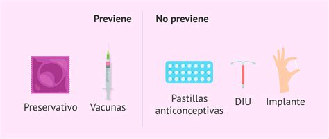 Tipos de métodos anticonceptivos