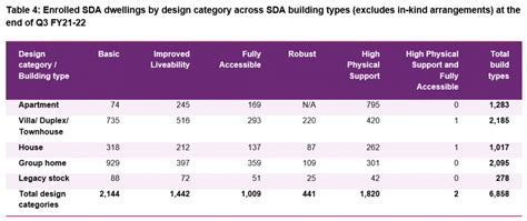 Sda Property Investment Sda Builders Ndis Property