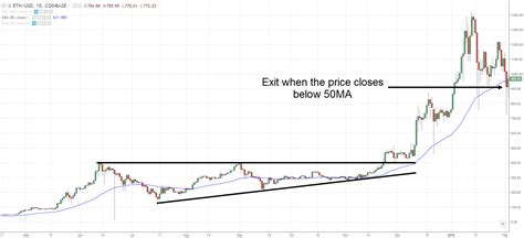 The Ascending Triangle Trading Strategy Guide