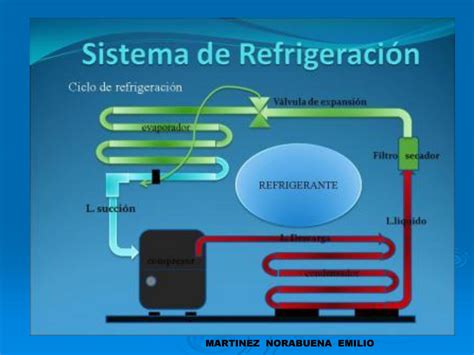 Sist Refrigeraci N By Emilio Martinez Issuu