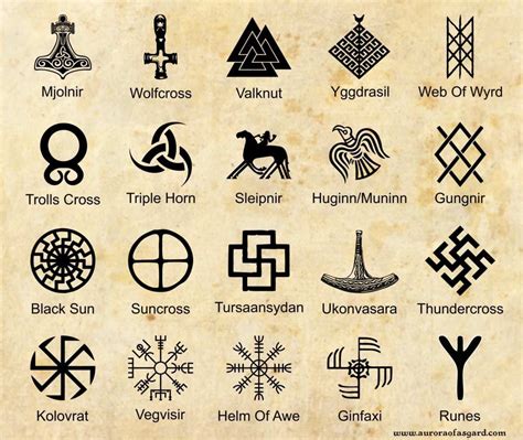 Which Is Your Favourite Viking Symbol⚔️ 📷 Auroraofasgard Norse