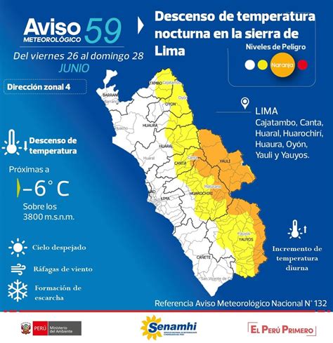 Clima De Lima Hoy Jueves 25 De Junio Pronostico Senhami Twitter Hombre