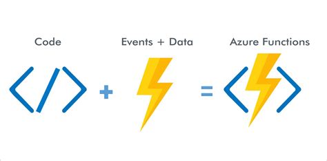 Introduction To Azure Functions In This Post We Will Explore The