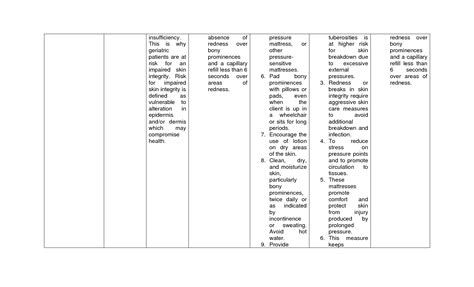 Solution Ncp Risk For Impaired Skin Integrity Studypool