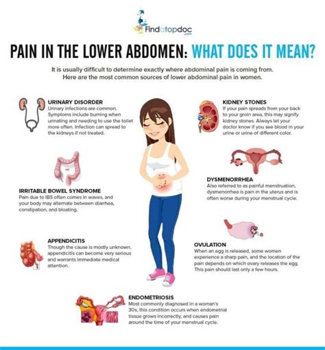 Large Intestine Pain Left Side Bruin Blog