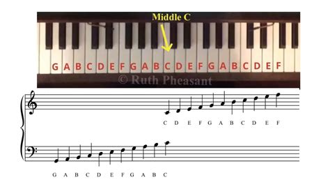 Tips For Learning How To Read Musical Notes