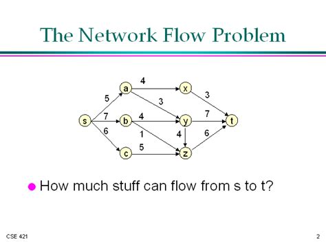 The Network Flow Problem