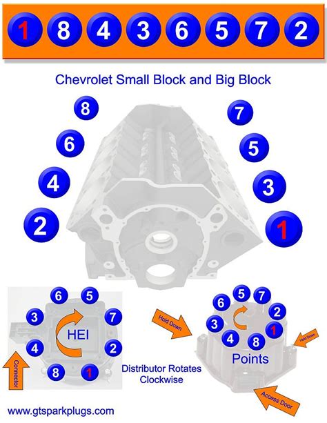 Chevy Small And Big Block Firing Order Chevy Trucks Chevy Motors Chevy
