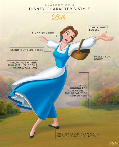 Anatomy Of A Disney Characters Style Belle Princess Belle Photo 38342400 Fanpop