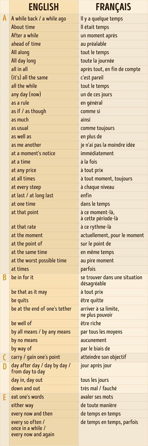 Plus De 150 Phrases Indispensables Pour Avoir Une Conversation En