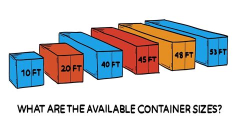 What Size Shipping Containers Can You Purchase Youtube