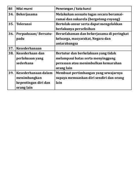 Nilai nilai murni ini dipandang tinggi sehinggakan beliau menegaskan bahawa usaha membentuk masyarakat. Nilai murni - BM Tahun 4 in 2020 | Nilai, Sheet music, Music