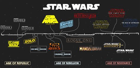I Remade That Timeline Fixed Starwars Star Wars Timeline Galaxys