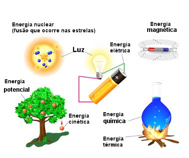 Matéria e energia Visão geral de matéria e energia Escola Kids