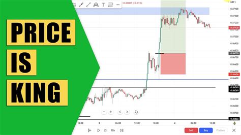 Price Is King Trading Price Action Step By Step Youtube