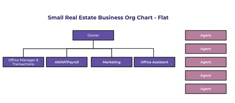 How To Create An Effective Small Business Organizational Chart