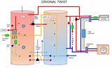Design Central Heating System Pictures