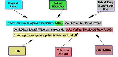 How to cite a web page in apa style. 12.10 - How can I insert an APA style bibliography in a ...