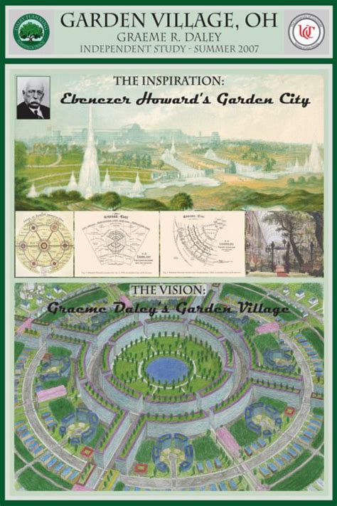 Garden City Movement Ebenezer Howard Garden Outdoor Uk