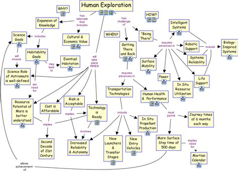 The Theory Underlying Concept Maps And How To Construct Them