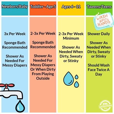 How Often Should Kids Shower Heres What The Experts Have To Say Kids