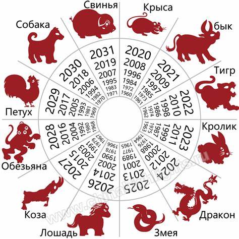 Диеты по гороскопу дева Gyvūnai ir horoskopas – Viskas apie tatuiruotę Gyvūnai ir horoskopas – Viskas apie tatuiruotę Диеты по гороскопу дева