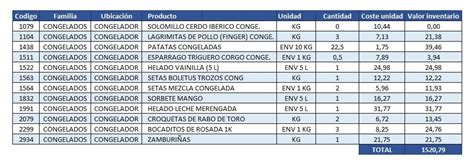 C Mo Hacer Un Inventario De Cocina Plantilla Excel Gratis