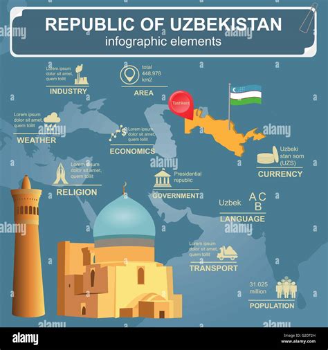 Uzbekistan Infographics Statistical Data Sights Vector Illustration Stock Vector Image And Art
