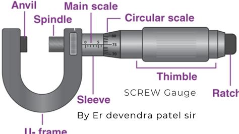 11th Chap 1 Screw Gauge Micrometer Physicsandbiologyeasyway2867 By