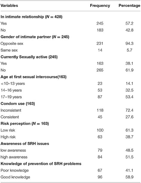 Risk Of Unprotected Sex Telegraph