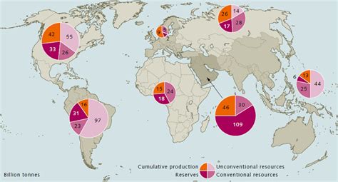 The Global Distribution Of Oil Reserves And Resources Is Uneven