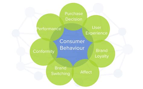 Consumer Behavior Chart A Visual Reference Of Charts Chart Master