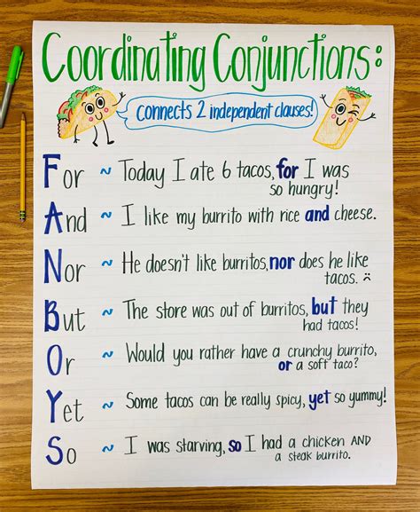 Coordinating Conjunctions Anchor Chart Etsy Canada