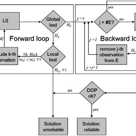 Forward Backward Fde Procedure For Degraded Signal Environments