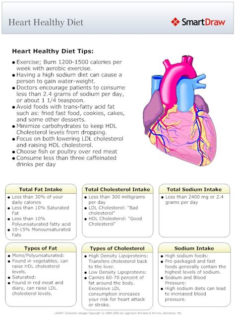 PHARMA CAP: Healthy Heart Diet