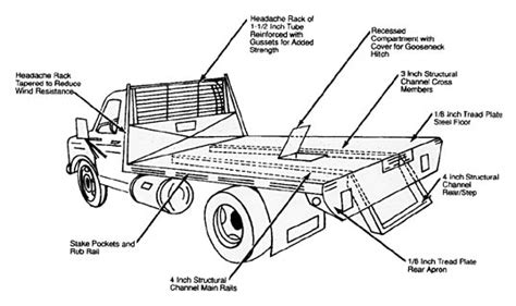 Flatbed Truck Diagram